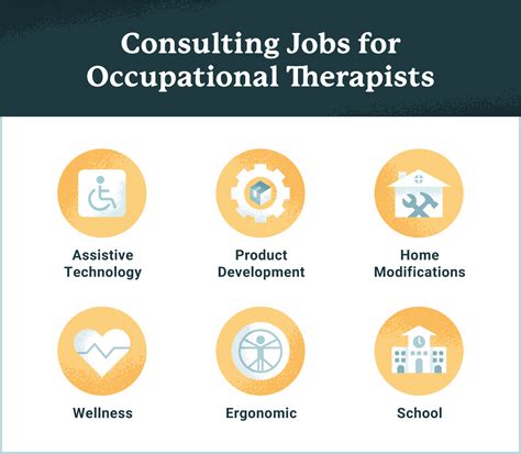 what are careers similar to occupational therapy